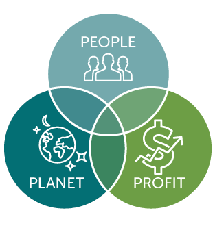 Our Sustainability philosophy: The Tripple Bottom Line